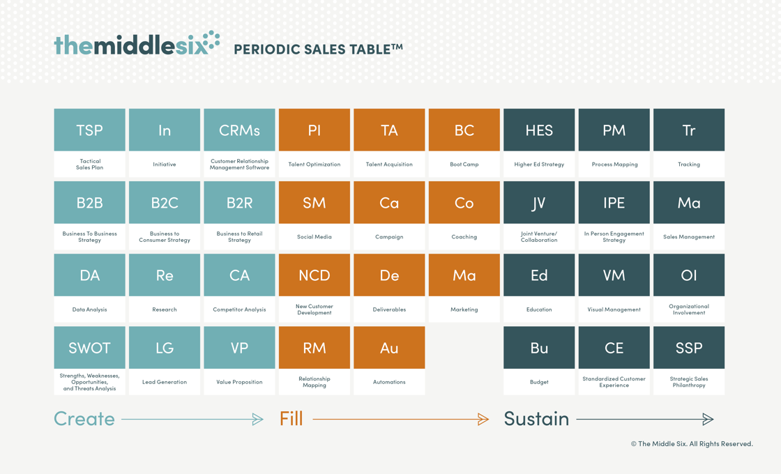 Periodic Table-update-3